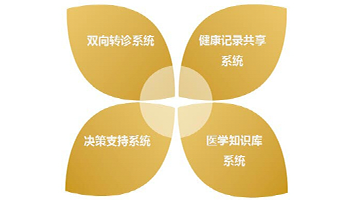 公共卫生管理系统