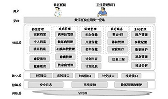 医院信息管理系统