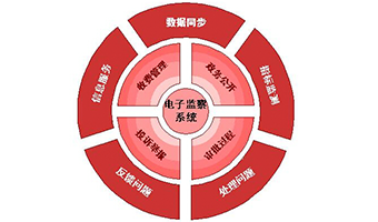 行政审批电子监察系统